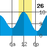 Ninilchik tide chart for Tuesday, November 26, 2024