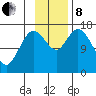 Ninilchik tide chart for Friday, November 8, 2024