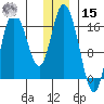 Ninilchik tide chart for Sunday, December 15, 2024