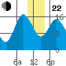 Ninilchik tide chart for Sunday, December 22, 2024