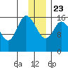 Ninilchik tide chart for Monday, December 23, 2024