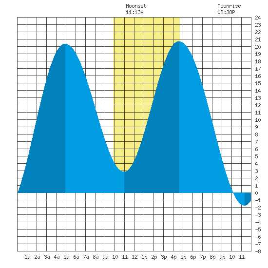 Ninilchik tide chart for Thursday, January 16, 2025