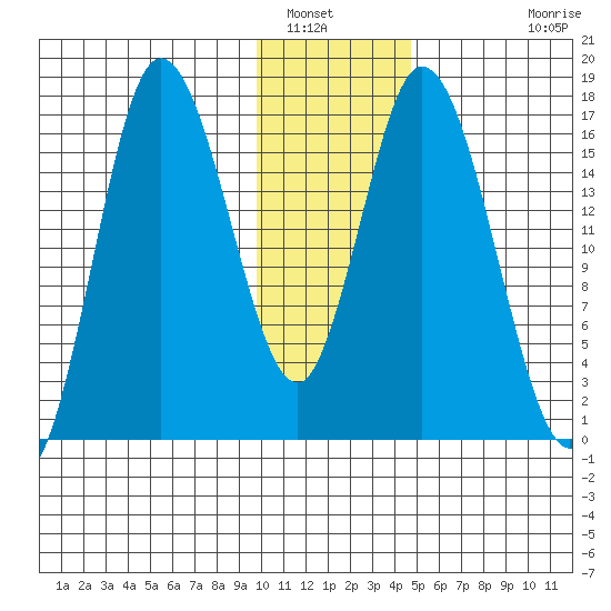 Ninilchik tide chart for Friday, January 17, 2025