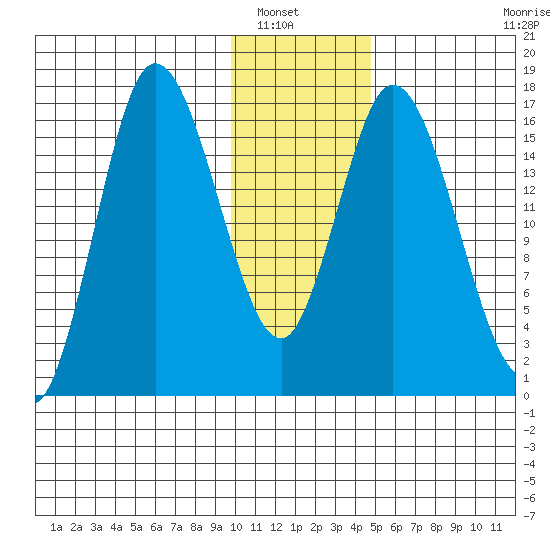 Ninilchik tide chart for Saturday, January 18, 2025
