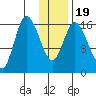 Ninilchik tide chart for Sunday, January 19, 2025