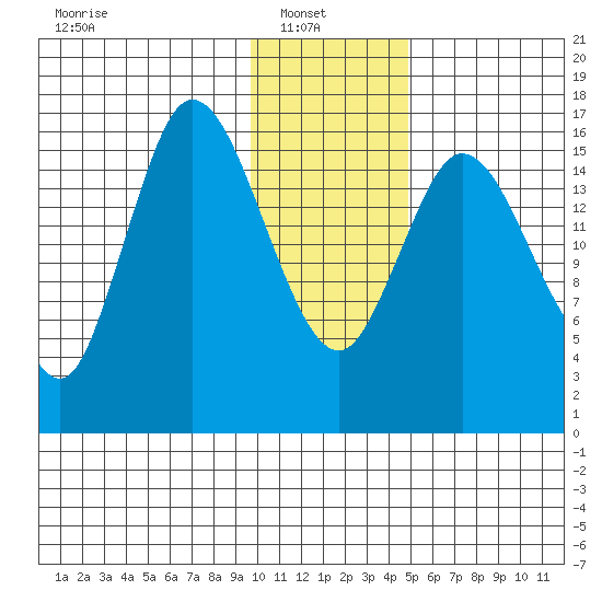 Ninilchik tide chart for Monday, January 20, 2025