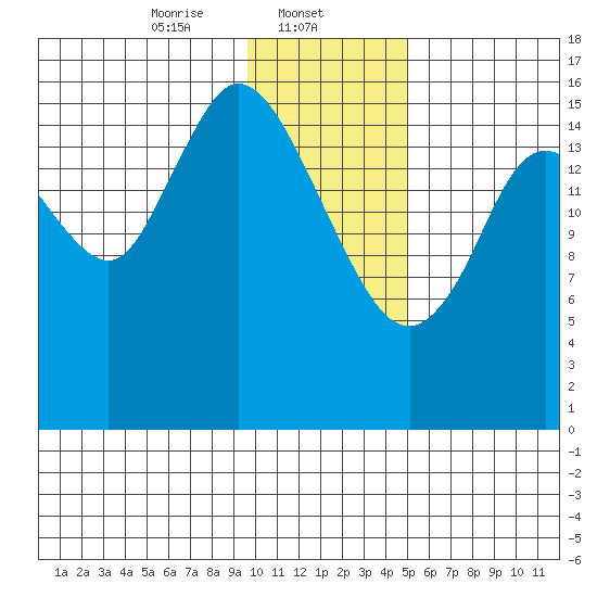 Ninilchik tide chart for Thursday, January 23, 2025
