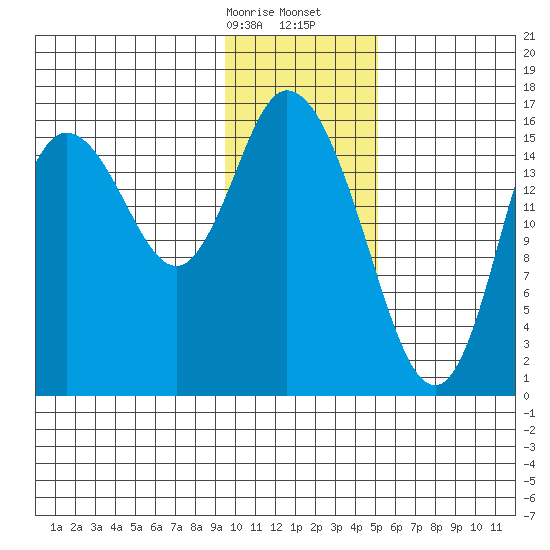 Ninilchik tide chart for Sunday, January 26, 2025