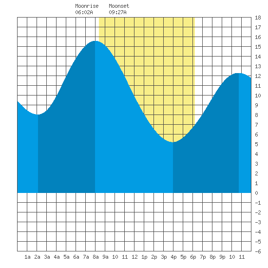 Ninilchik tide chart for Friday, February 21, 2025