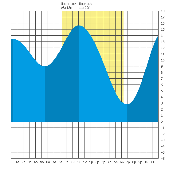 Ninilchik tide chart for Sunday, February 23, 2025