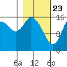Ninilchik tide chart for Sunday, February 23, 2025