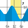 Ninilchik tide chart for Friday, February 7, 2025