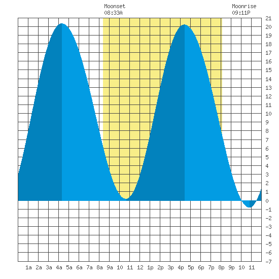 Ninilchik tide chart for Friday, March 14, 2025