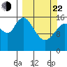 Ninilchik tide chart for Saturday, March 22, 2025