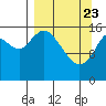 Ninilchik tide chart for Sunday, March 23, 2025
