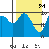Ninilchik tide chart for Monday, March 24, 2025