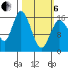 Ninilchik tide chart for Thursday, March 6, 2025