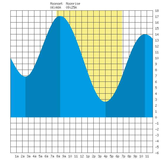 Ninilchik tide chart for Friday, March 7, 2025