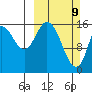 Ninilchik tide chart for Sunday, March 9, 2025