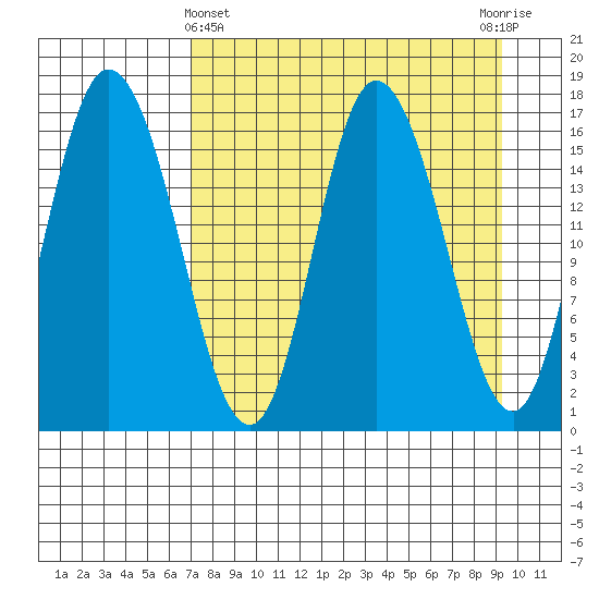 Ninilchik tide chart for Friday, April 11, 2025