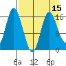Ninilchik tide chart for Tuesday, April 15, 2025