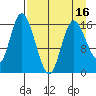 Ninilchik tide chart for Wednesday, April 16, 2025