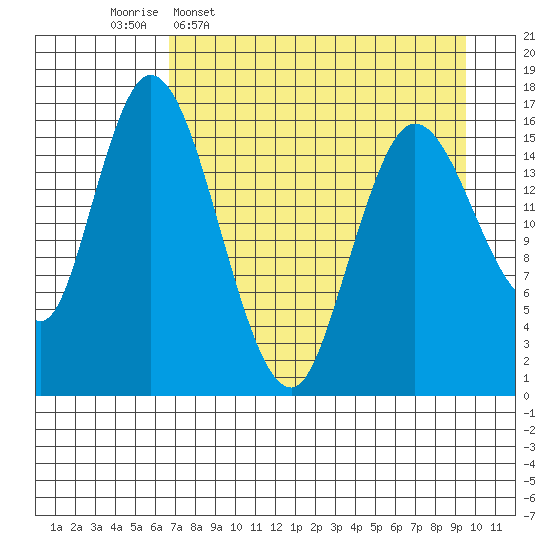 Ninilchik tide chart for Thursday, April 17, 2025