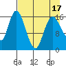 Ninilchik tide chart for Thursday, April 17, 2025