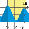 Ninilchik tide chart for Friday, April 18, 2025