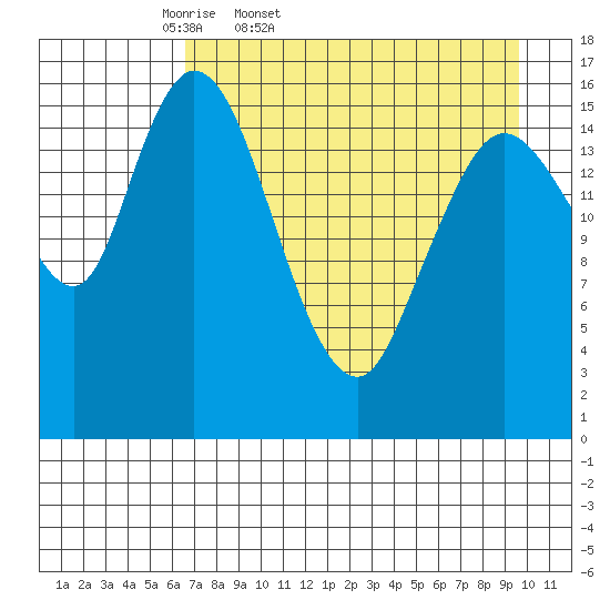 Ninilchik tide chart for Saturday, April 19, 2025