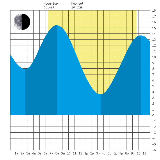 Ninilchik tide chart for Sunday, April 20, 2025