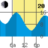 Ninilchik tide chart for Sunday, April 20, 2025