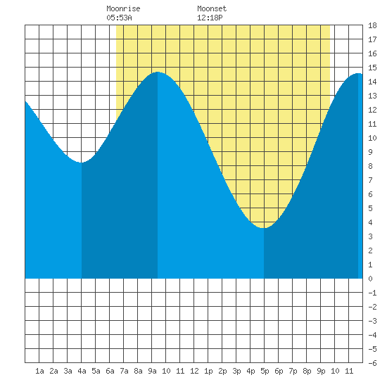 Ninilchik tide chart for Monday, April 21, 2025