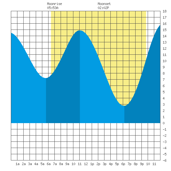 Ninilchik tide chart for Tuesday, April 22, 2025