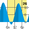 Ninilchik tide chart for Saturday, April 26, 2025