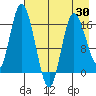 Ninilchik tide chart for Wednesday, April 30, 2025