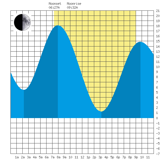 Ninilchik tide chart for Friday, April 4, 2025