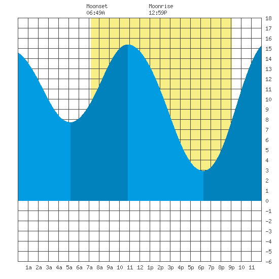 Ninilchik tide chart for Sunday, April 6, 2025
