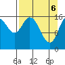 Ninilchik tide chart for Sunday, April 6, 2025