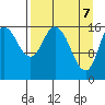 Ninilchik tide chart for Monday, April 7, 2025