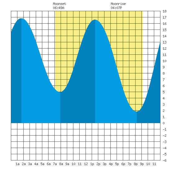 Ninilchik tide chart for Tuesday, April 8, 2025