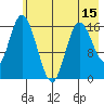 Ninilchik tide chart for Thursday, May 15, 2025