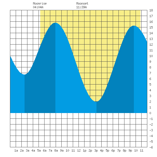 Ninilchik tide chart for Monday, May 19, 2025