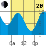 Ninilchik tide chart for Tuesday, May 20, 2025