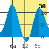 Ninilchik tide chart for Friday, May 30, 2025