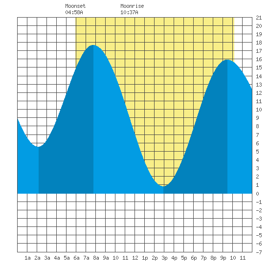 Ninilchik tide chart for Saturday, May 3, 2025
