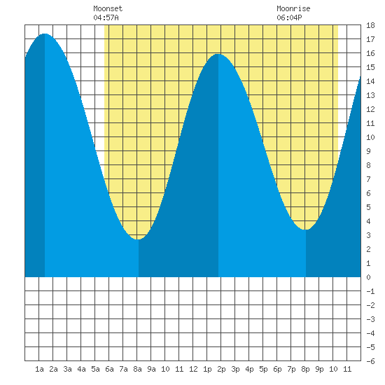 Ninilchik tide chart for Thursday, May 8, 2025