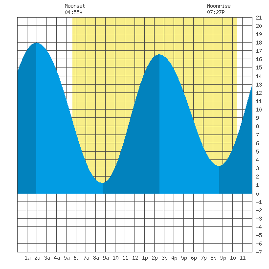 Ninilchik tide chart for Friday, May 9, 2025