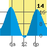 Ninilchik tide chart for Saturday, June 14, 2025