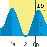 Ninilchik tide chart for Sunday, June 15, 2025